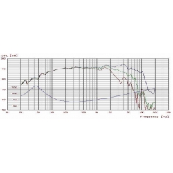Scan Speak 18W/8522A01